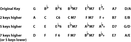 transposing chord names