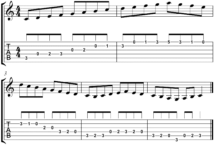 spanish guitar chords chart