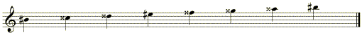 scale of B sharp major